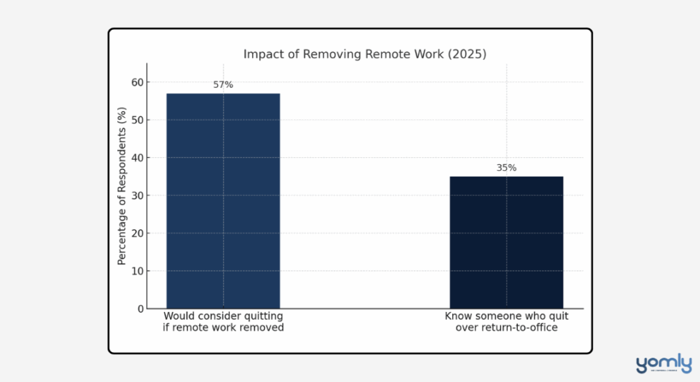 50+ Important Remote Work Statistics of 2026
