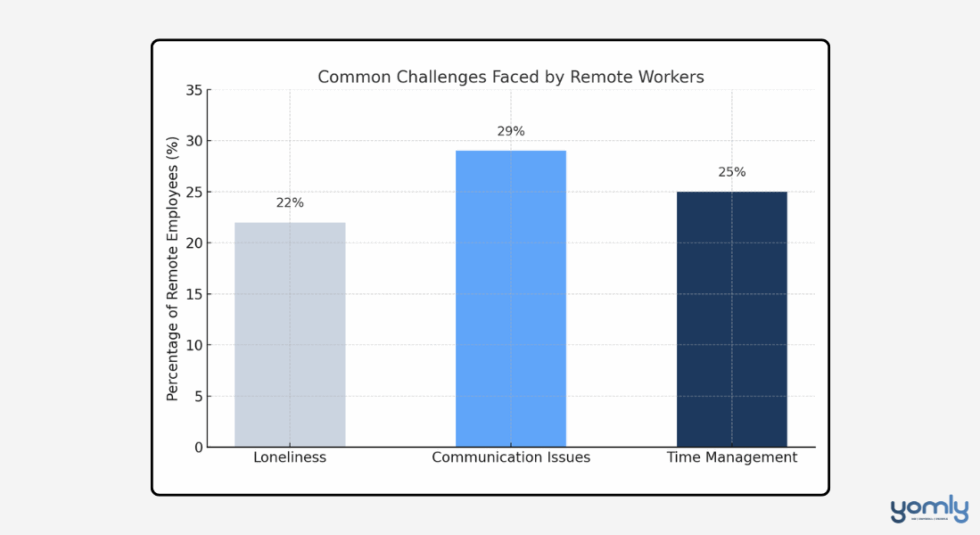 50+ Important Remote Work Statistics of 2026