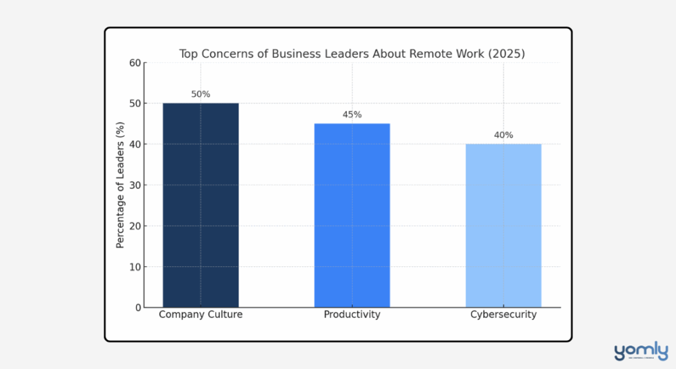 50+ Important Remote Work Statistics of 2026
